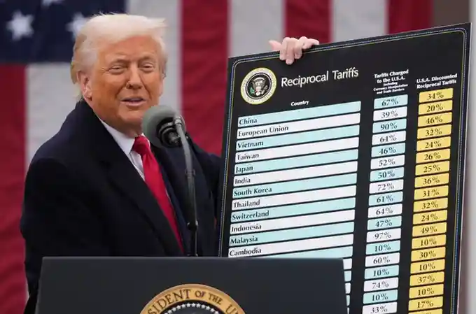 Trump overturned decades of US trade policy in 2025. See the impact of his tariffs, in four charts