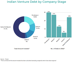 The-Rise-of-Venture.png