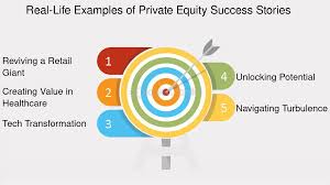 Private-equity